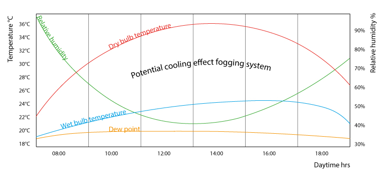 diagram-fogging-system.jpg