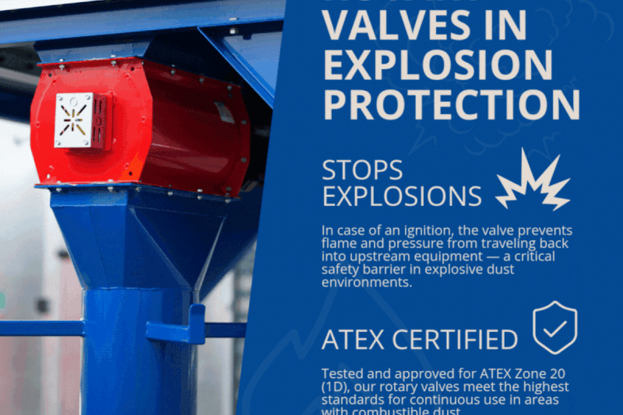 Rotary valves in explosion protection