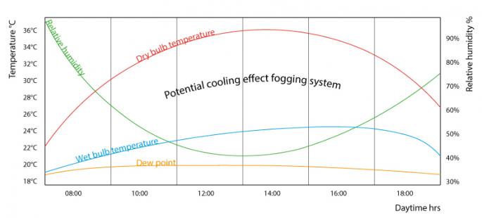 diagram-fogging-system.jpg