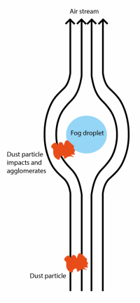 stofdeeltje-nevelsysteem-02.png