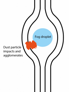 stofdeeltje-nevelsysteem-02.png